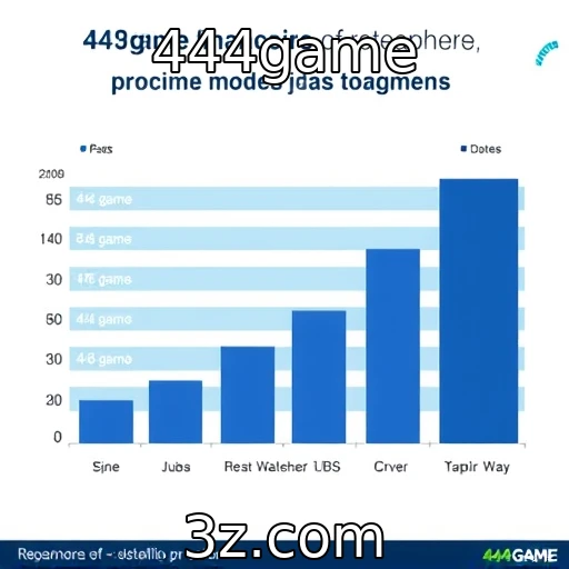 Desempenho financeiro de provedores de jogos em 2025